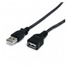 CABLE 0 9M EXTENSION ALARGADOR USB 2 0 MACHO A HEMBRA USB A